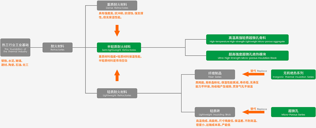 产品迭代.jpg 产品迭代.jpg